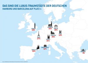 "Hamburg, meine Perle": Zusammen mit der spanischen Metropole Barcelona ist die Hansestadt liebste Luxus-Traumstadt der Bundesbürger. Foto: djd/EuroJackpot